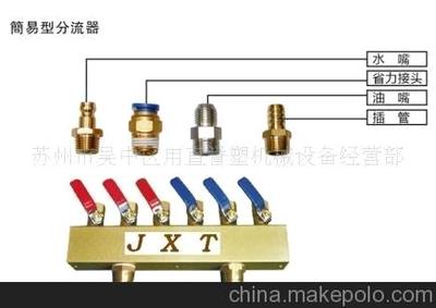 厂家专业销售分水阀、注塑机零配件销售图片,厂家专业销售分水阀、注塑机零配件销售图片大全,苏州市吴中区甪直誉塑机械设备经营部